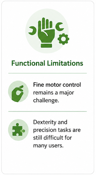 Functional Limitations